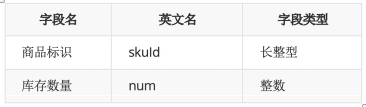 电商库存系统的防超卖和高并发扣减方案