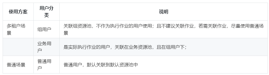 详解GaussDB(DWS) 资源监控