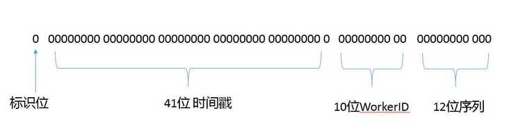 【Java面试】谈谈常用的分布式ID设计方案