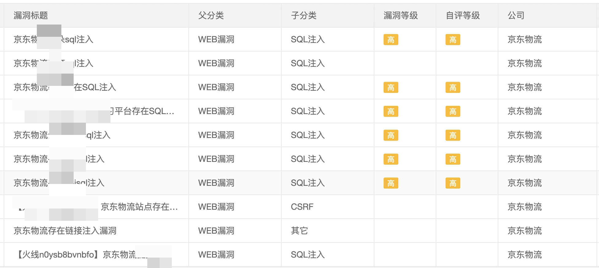 渗透攻防Web篇-深入浅出SQL注入