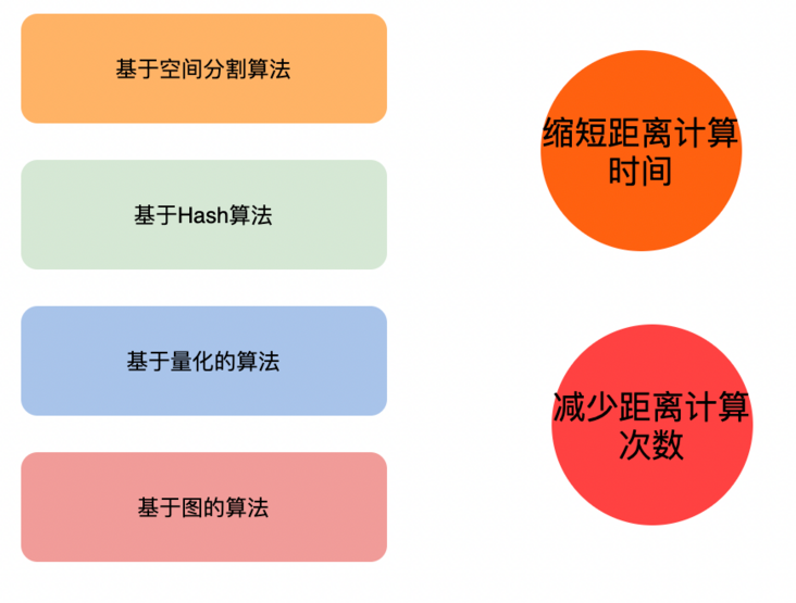 近邻搜索算法浅析