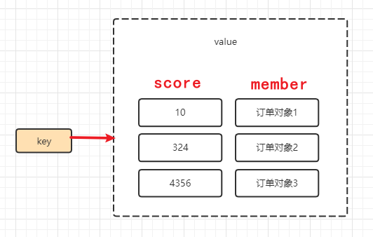 延时任务-基于redis zset的完整实现