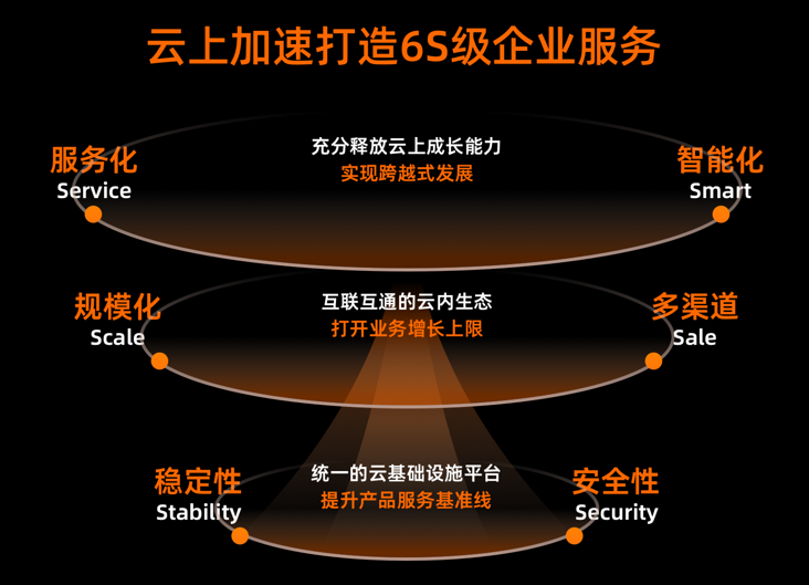 阿里云计算巢加速企业软件云化，助力企业业务创新