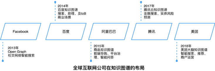 面向推荐的汽车知识图谱构建