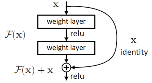 基于深度学习的细粒度分类研究及应用