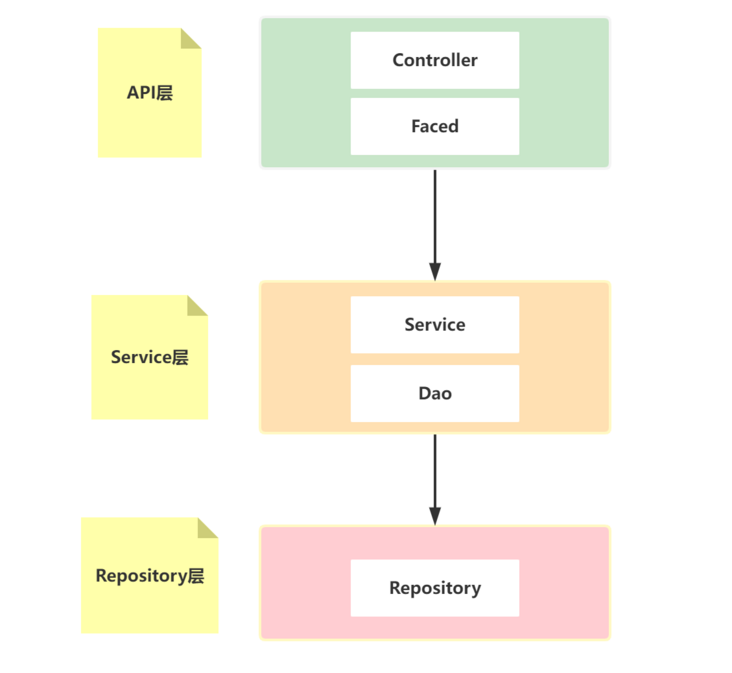 BeanMappingKey，Java开发者们的福星！！！
