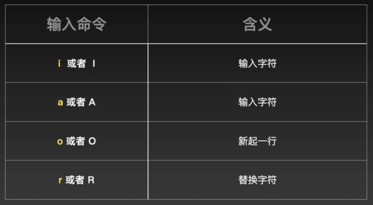 Vim直接上手（二）：常用命令（进入输入模式、移动光标、文本操作）