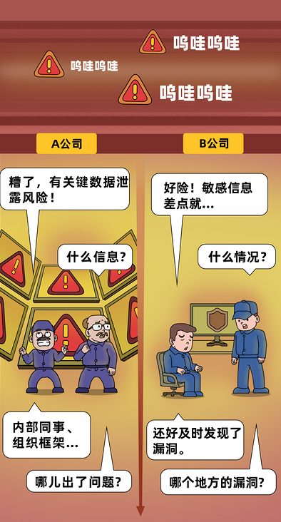 万丈高楼平地起,每个API皆根基