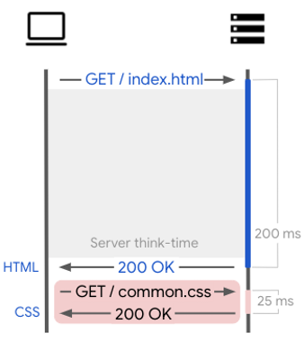面试官：HTTP/2 有什么优点？别再说 Server Push 了