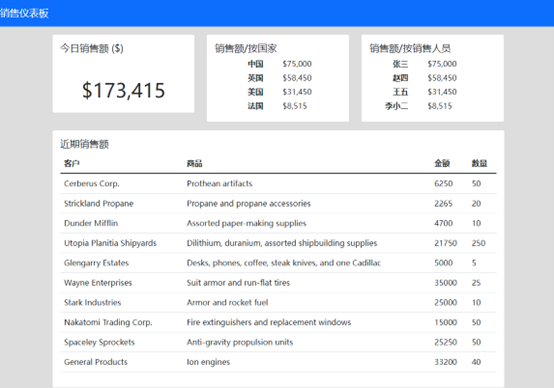 Vuex与前端表格施展“组合拳”，实现大屏展示应用的交互增强